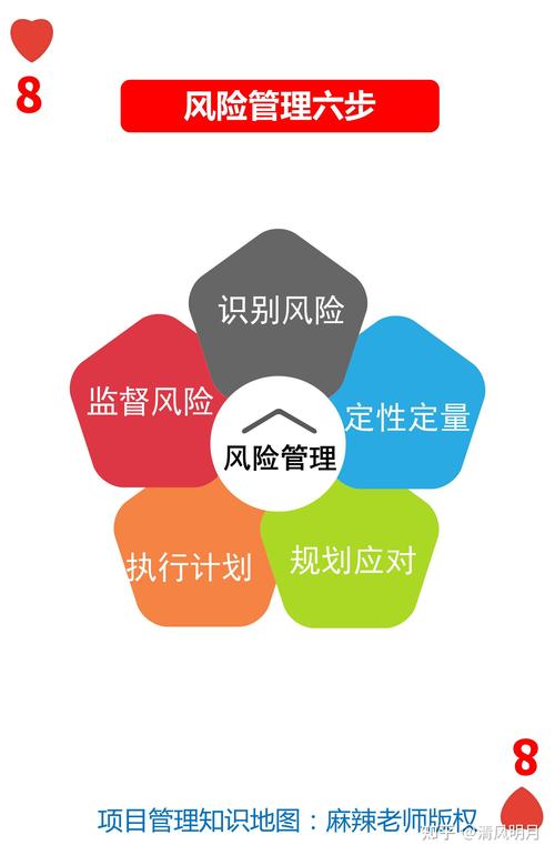 如何利用im钱包官网版进行风险评估？_银联钱包手机版官网_钱包平台是什么意思