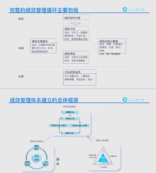 绩效管理app_如何通过TP官方网站下载APP提升团队绩效_绩效app