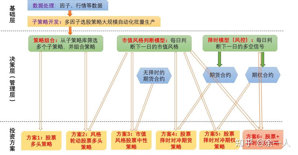 投资信心增强_坚定投资信心_如何在token官方版中构建安全的投资环境,提升用户的信心与投资质量。